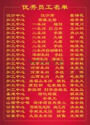 2015年度itb8888通博集团优异员工一览表