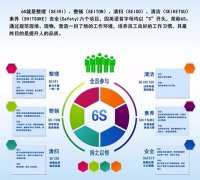 启动6S，贯彻标准化